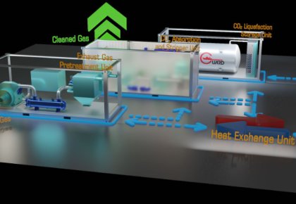 行業領先！海德威碳捕獲與封存系統（CCS）取得DNV船級社原理認可